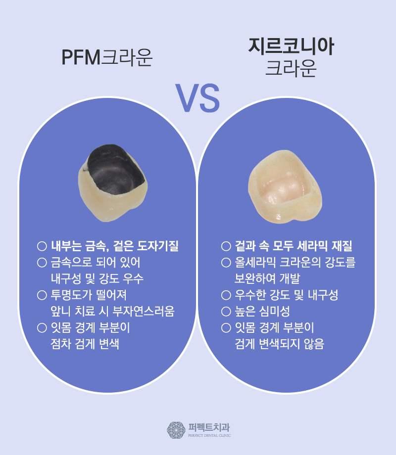 선릉역 지르코니아 크라운 비용 관련 이미지 6
