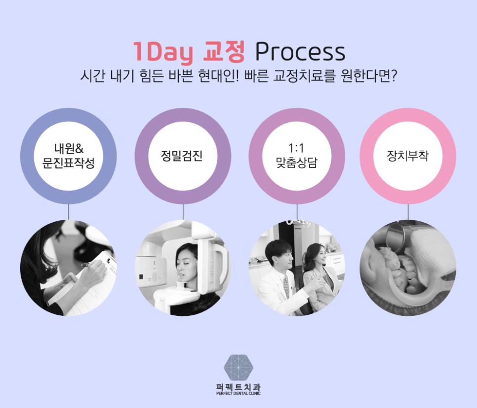 치아재교정 해야된다면 퍼펙트지 관련 이미지 5