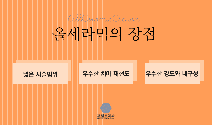 올세라믹 알아보고 있다면! 관련 이미지 3