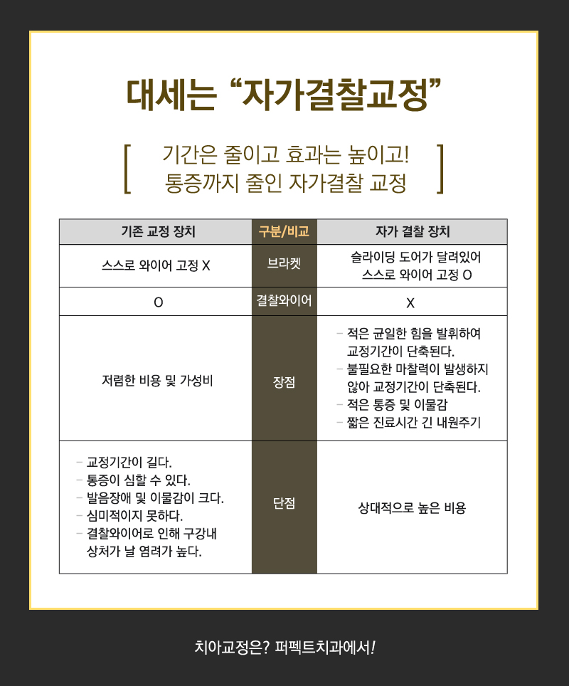 데이몬교정 VS 클리피씨교정 관련 이미지 3