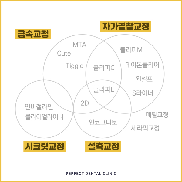 부분교정 찾는 사람들은 주목! 관련 이미지 2