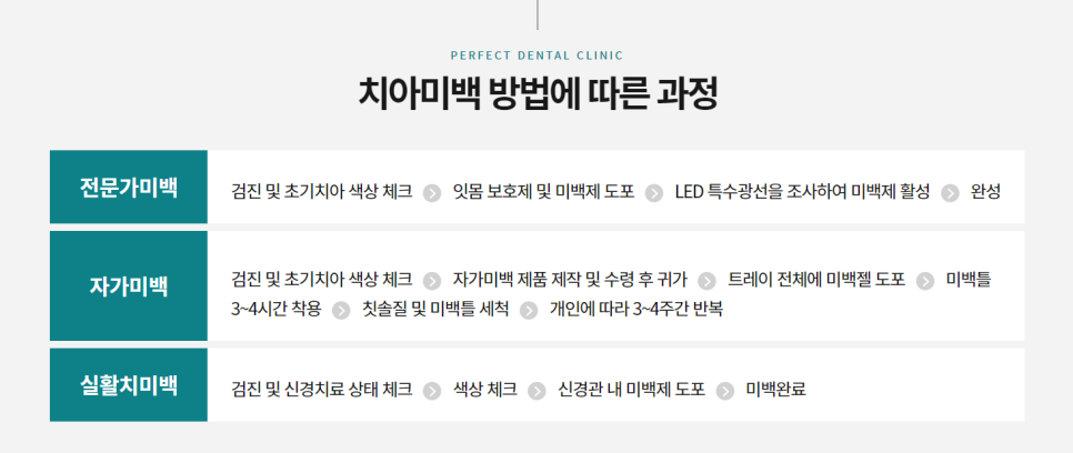 충격으로 누렇게 변한 치아?! 실활치미백으로 하얗게! 관련 이미지 2