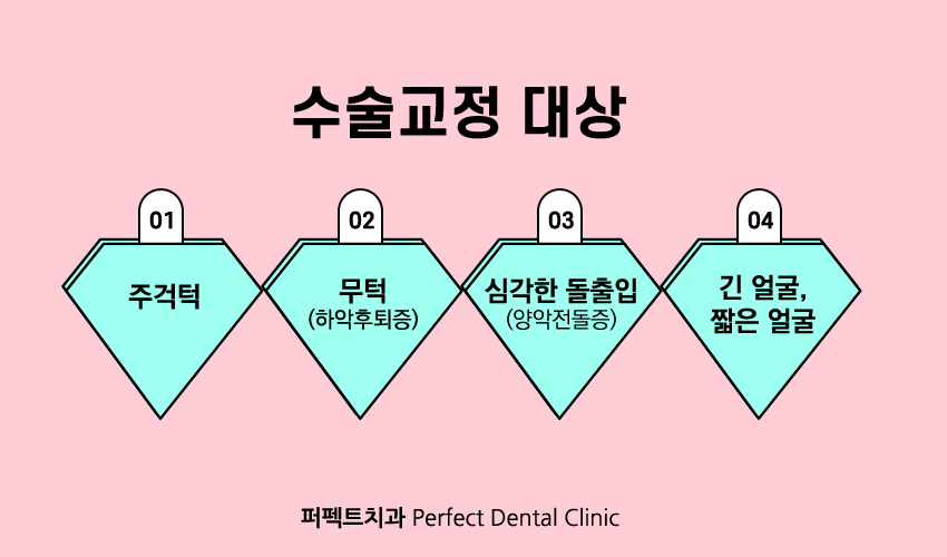 부정교합 치아교정은~? 관련 이미지 3