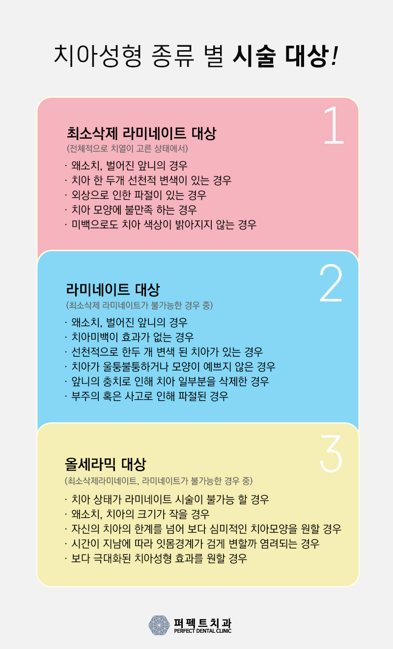 앞니 올세라믹 중요한 정보는? 관련 이미지 2