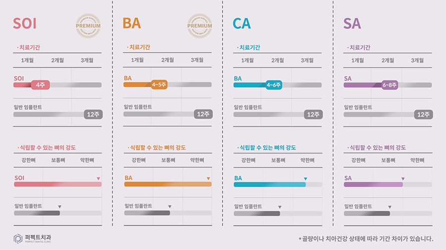 치료 기간을 단축 시킬 수 있는 임플란트의 종류는? 관련 이미지 4