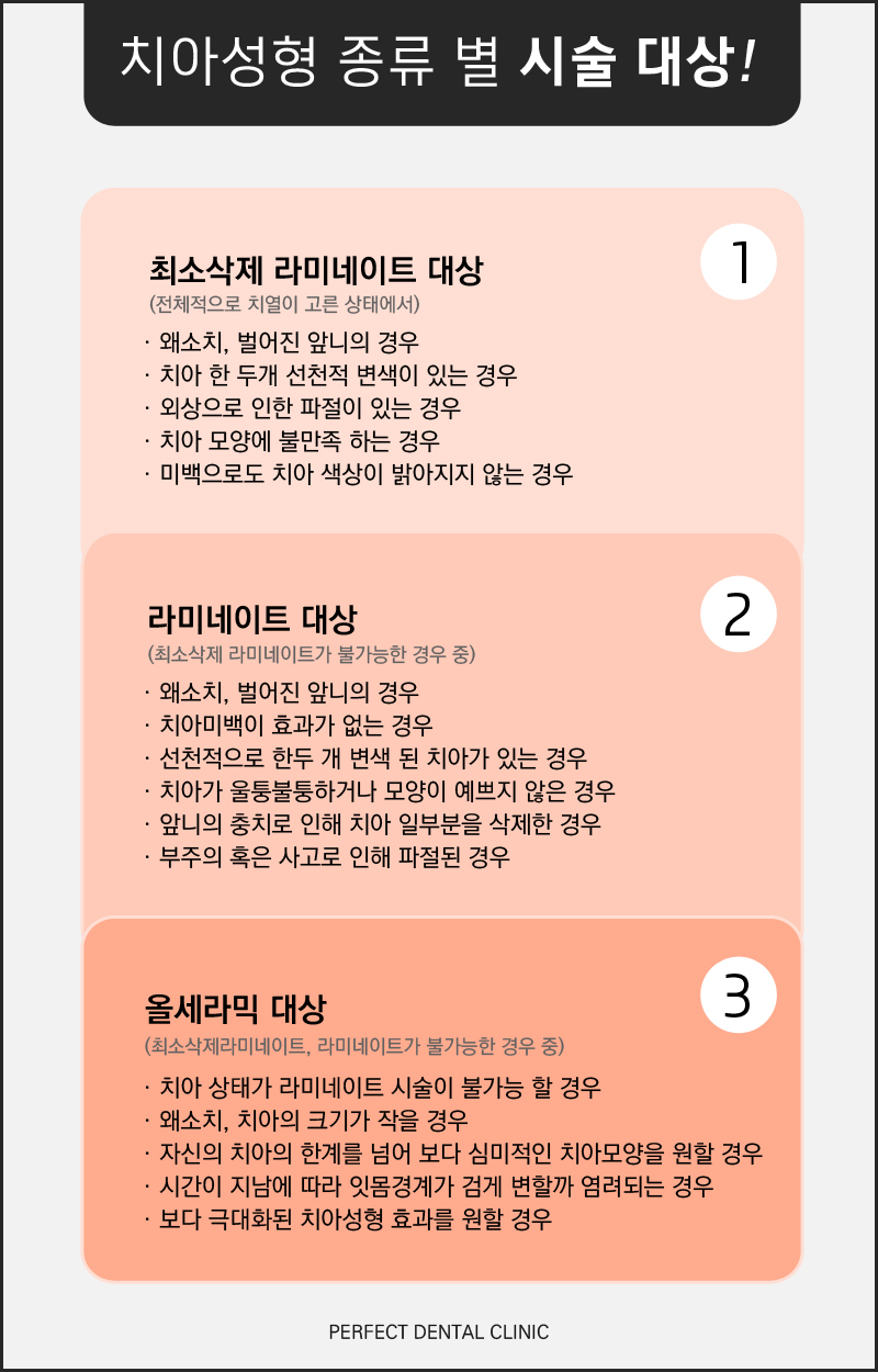 자연스러운 올세라믹 관련 이미지 4