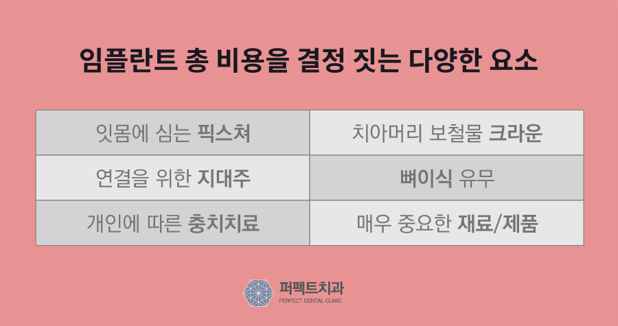 임플란트 재수술, 도대체 무엇이 잘못되었길래 관련 이미지 3