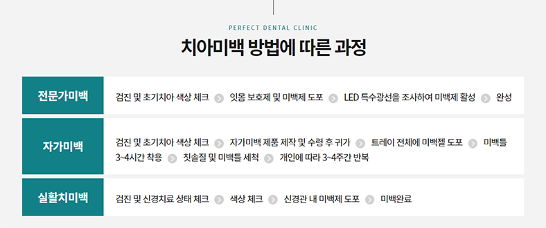 실활치 미백 과정과 주의사항 관련 이미지 3