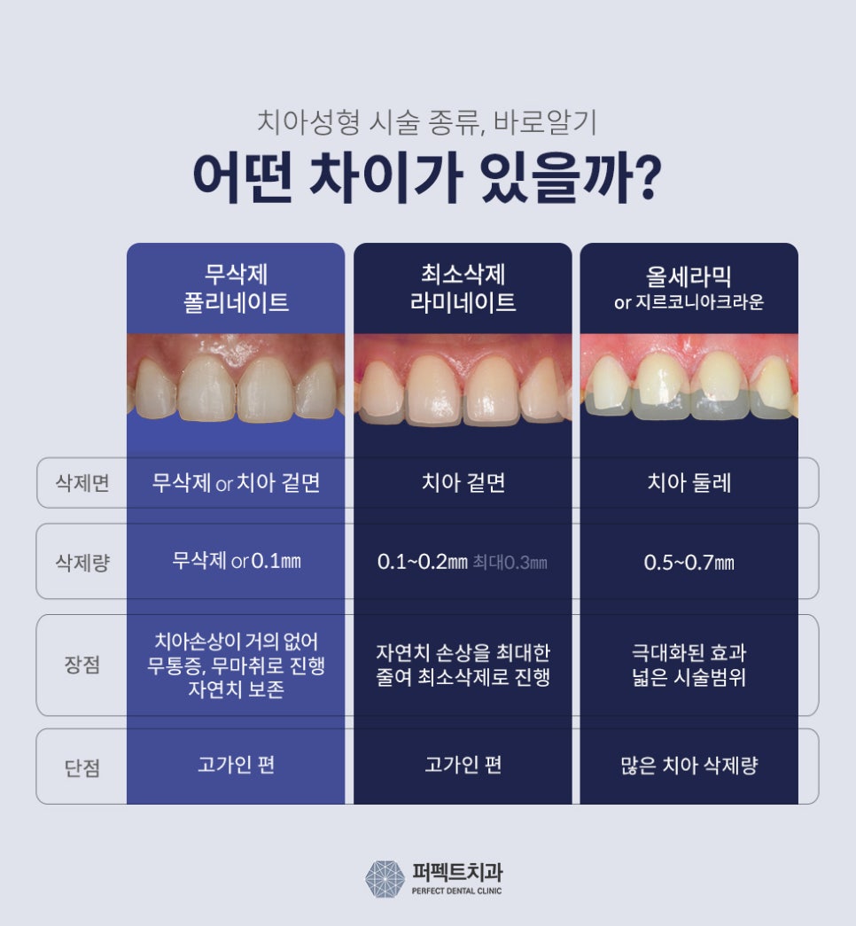 선릉역치과 앞니 라미네이트 가격 얼마? 관련 이미지 2