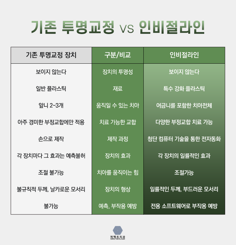 투명교정 찾고있다면 인비절라인! 관련 이미지 6