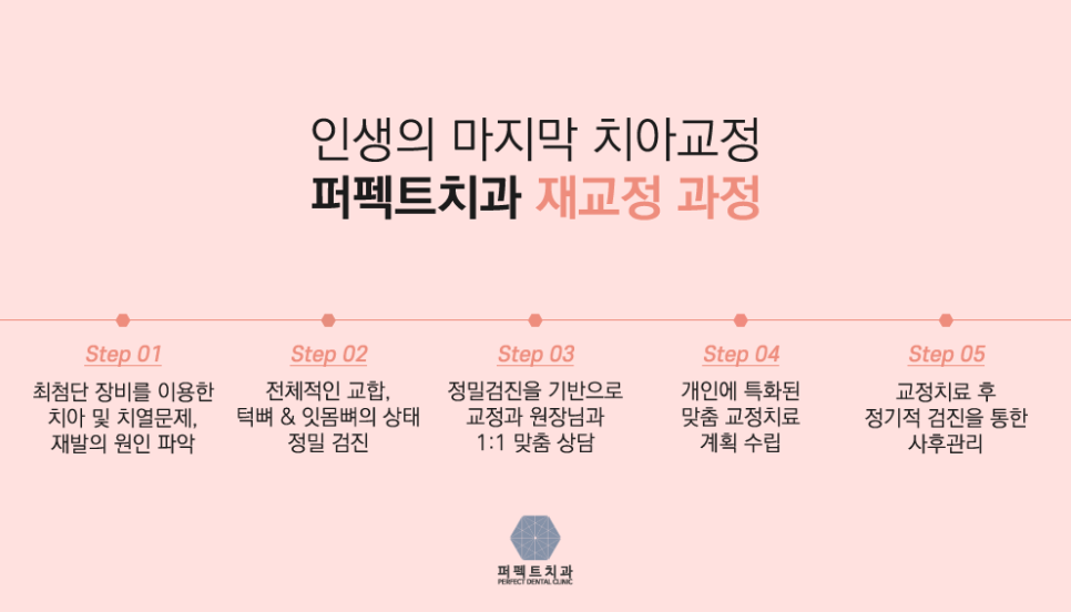 치아재교정 해야된다면 퍼펙트지 관련 이미지 4
