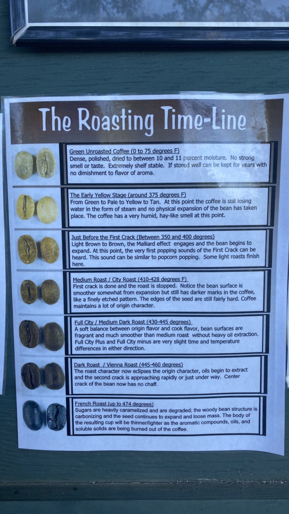 [빅아일랜드] 그린웰팜스 - 땅에서 식탁까지, 커피 라이프를 배우는 커피 농장 관련 이미지 10