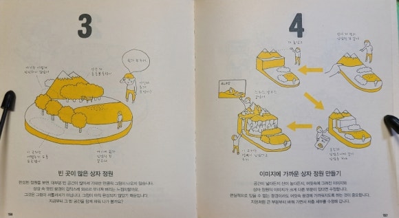 [책] 낙서 마스터 (요리후지 분페이) - 막상 그리려고 하면 머뭇거리게 되는 이유는 뭘까 관련 이미지 10