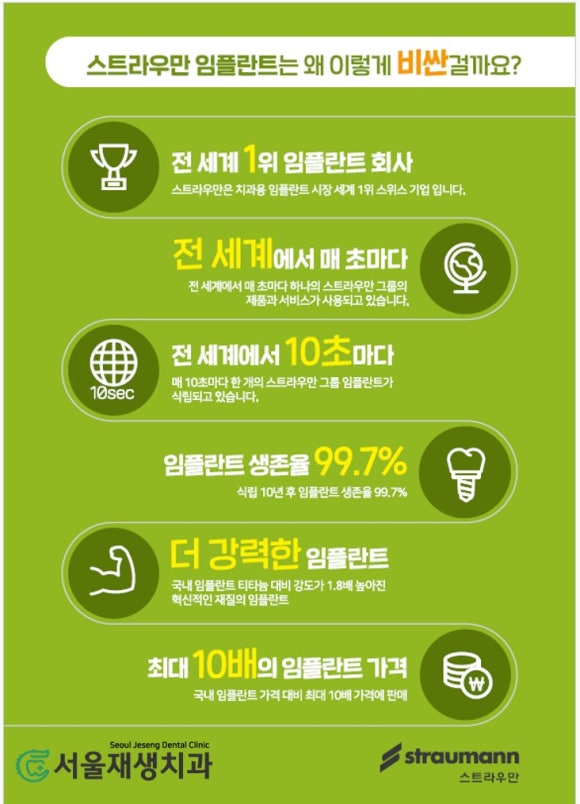 이제, 서울재생치과에서 세계 1위 임플란트 스트라우만을 만나보세요. 관련 이미지 2