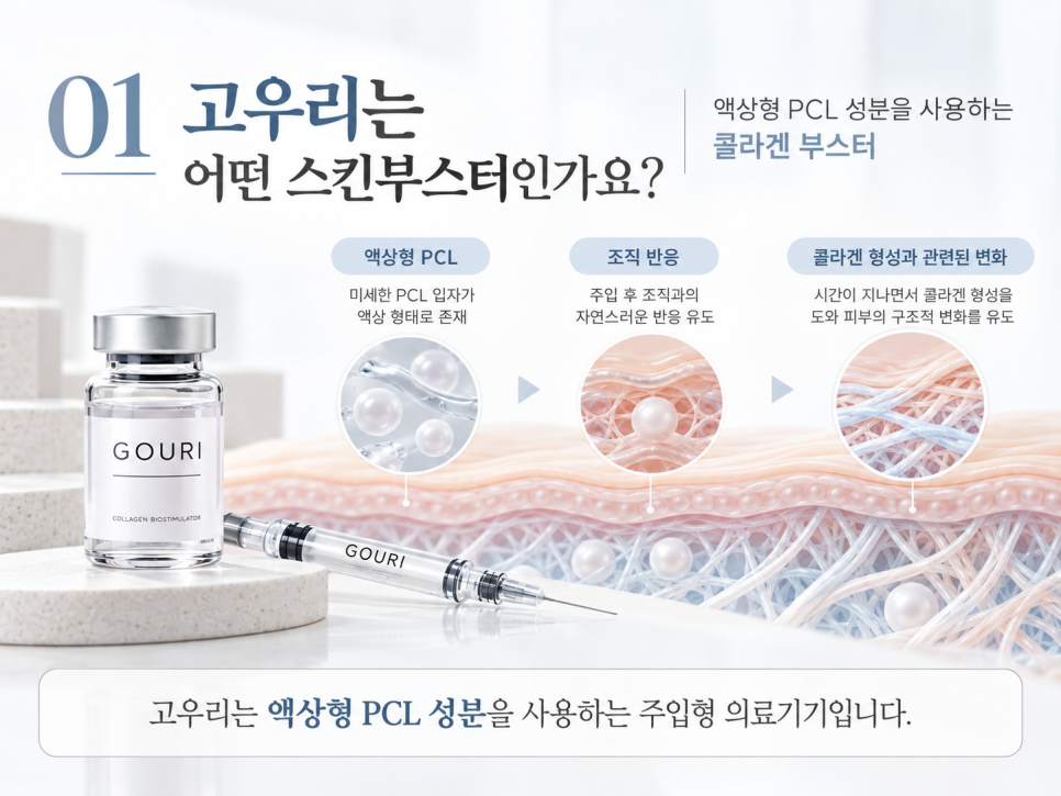고우리 스킨부스터, 리쥬란·쥬베룩과 무엇이 다를까요? 액상 PCL과 콜라겐의 관계 관련 이미지 3