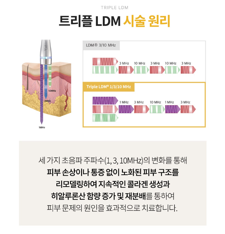 동대문역 LDM, 보습관리 끝판왕 관련 이미지 5