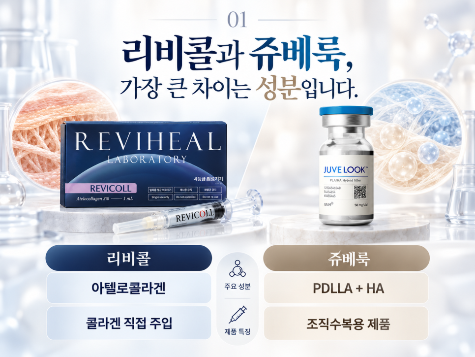 리비콜 vs 쥬베룩, 콜라겐을 직접 넣는 것과 만들어내는 것은 어떻게 다를까요? 관련 이미지 3