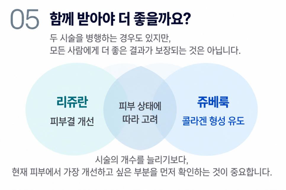 리쥬란 vs 쥬베룩, 어떤 차이가 있을까요? 피부 고민별 선택 기준 관련 이미지 7