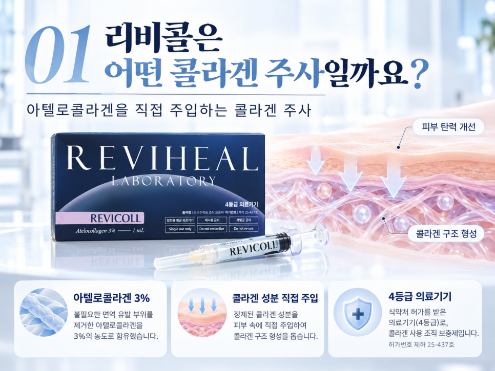리비콜 효과는 언제부터? 콜라겐 주사 유지기간과 시술 횟수까지 알아보기 관련 이미지 3