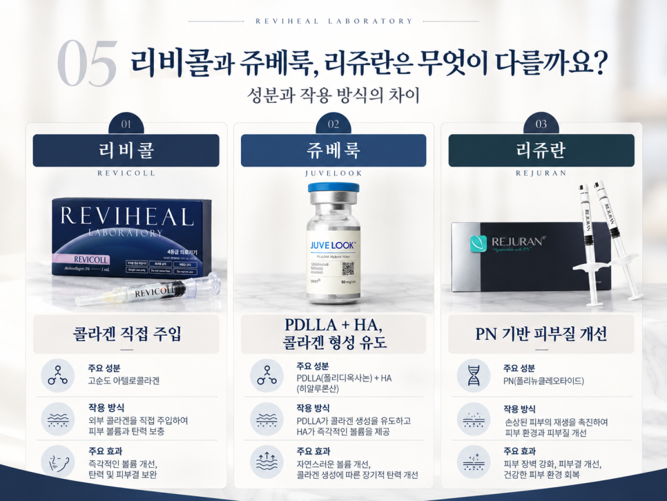 콜라겐 주사 리비콜, 어떤 피부 고민에 고려할 수 있을까요? 효과와 선택 기준 관련 이미지 7