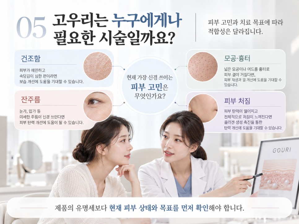 고우리 스킨부스터, 리쥬란·쥬베룩과 무엇이 다를까요? 액상 PCL과 콜라겐의 관계 관련 이미지 7