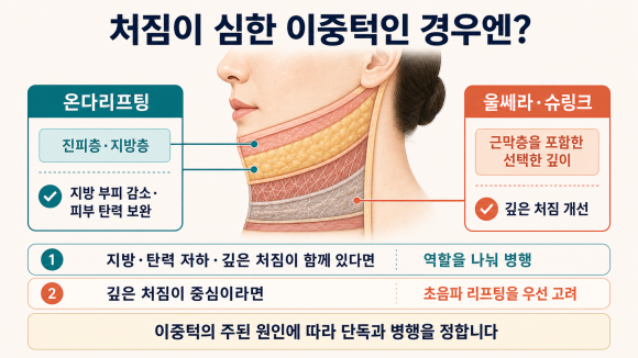 영등포 온다리프팅 이중턱 정리에 효과를 보려면? 관련 이미지 4