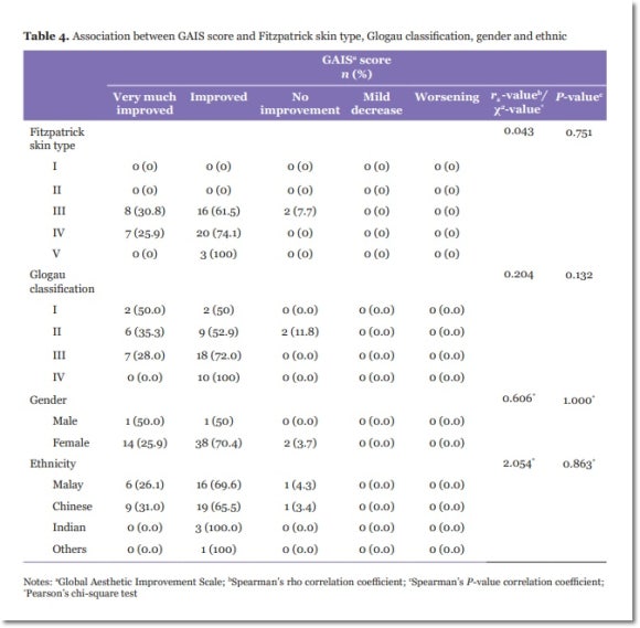 울쎄라 올리지오 같이 받으면 효과가 더 좋을까? 관련 이미지 4