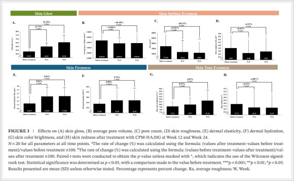 벨로테로 리바이브 효과와 부작용은? 관련 이미지 6