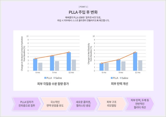 에버클 스킨부스터 효과, 어떻게 다를까? 관련 이미지 2