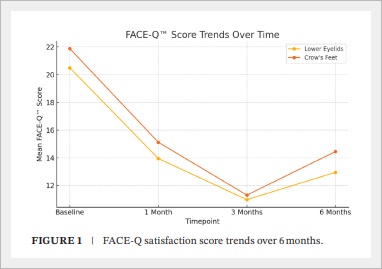 아이리쥬란 다크서클 눈가주름 개선 효과는? 관련 이미지 6