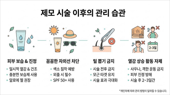 영등포젠틀맥스프로 남성 제모 쉽게 생각하면 안 되는 이유 관련 이미지 5