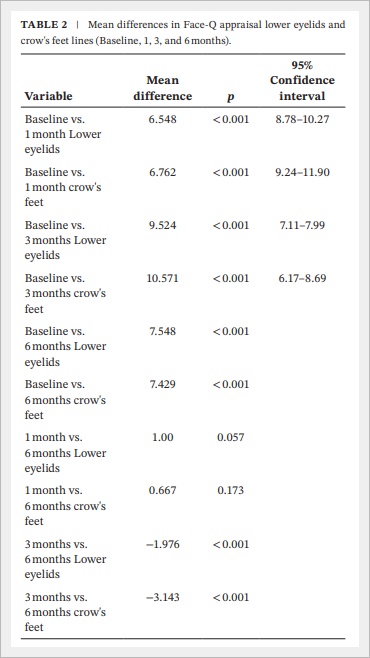 아이리쥬란 다크서클 눈가주름 개선 효과는? 관련 이미지 5