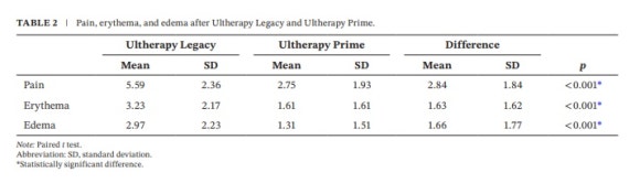 울쎄라피프라임 통증, 울쎄라보다 적을까? 관련 이미지 6