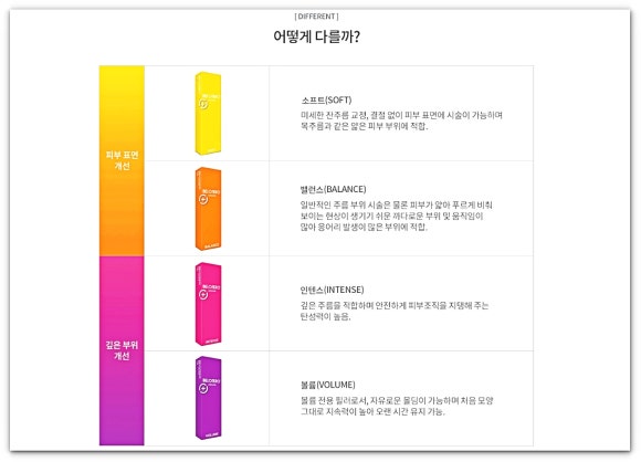 영등포역 필러 피부과 진료, 벨로테로 이마 팔자주름 효과, 그리고 중요한 것은? 관련 이미지 3