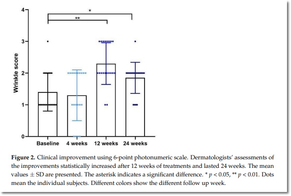 올리지오 유지기간 얼마나 오래가는지 궁금하다면? 관련 이미지 5