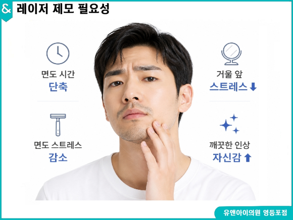 영등포역레이저제모, 시술 전 남성분들이 반드시 알아야 할 정보 관련 이미지 6