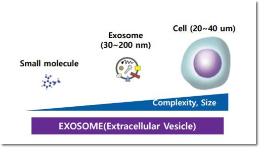 영등포엑소좀 피부 좋아지는 효과는? 관련 이미지 2