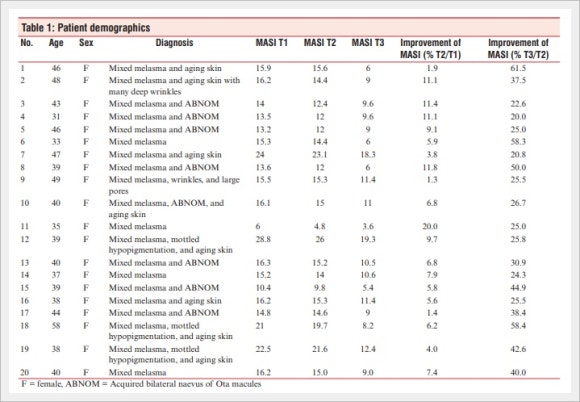 Yeongdeungpo Laser Toning: How Is Melasma That Developed After Childbirth Treated? image 4