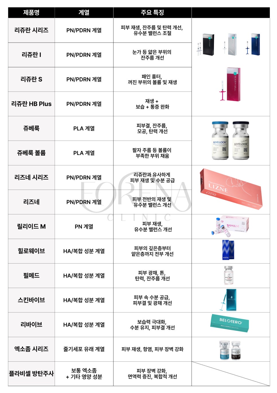 스킨부스터 종류별 특징을 알아보자! 관련 이미지 17