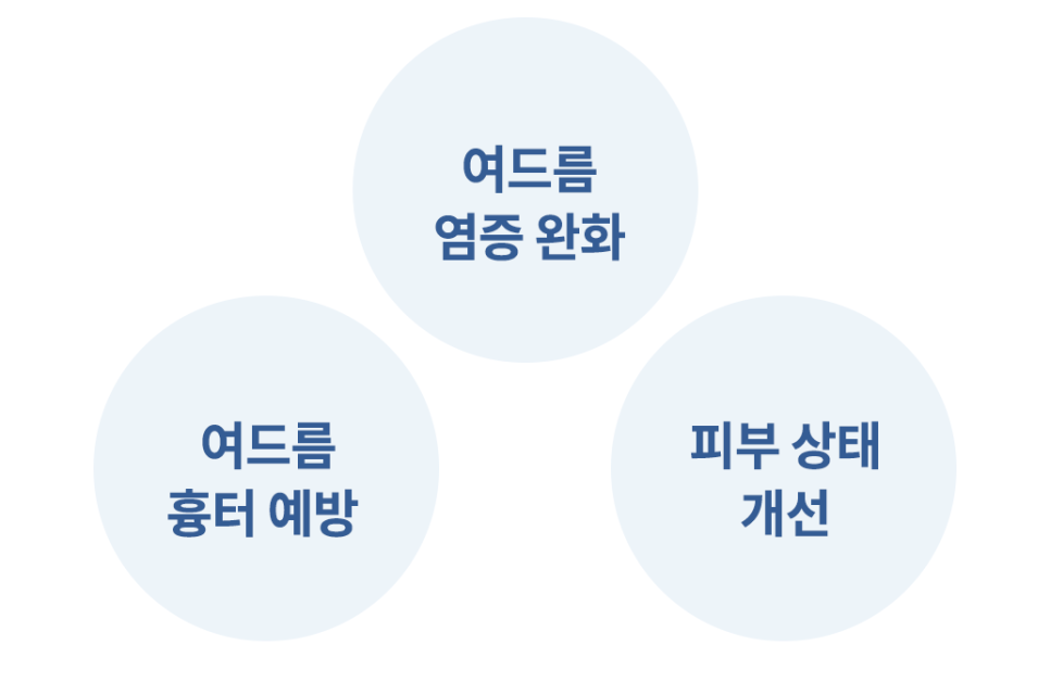염증주사 Q&A | 시술 원리와 특징 정리 관련 이미지 4