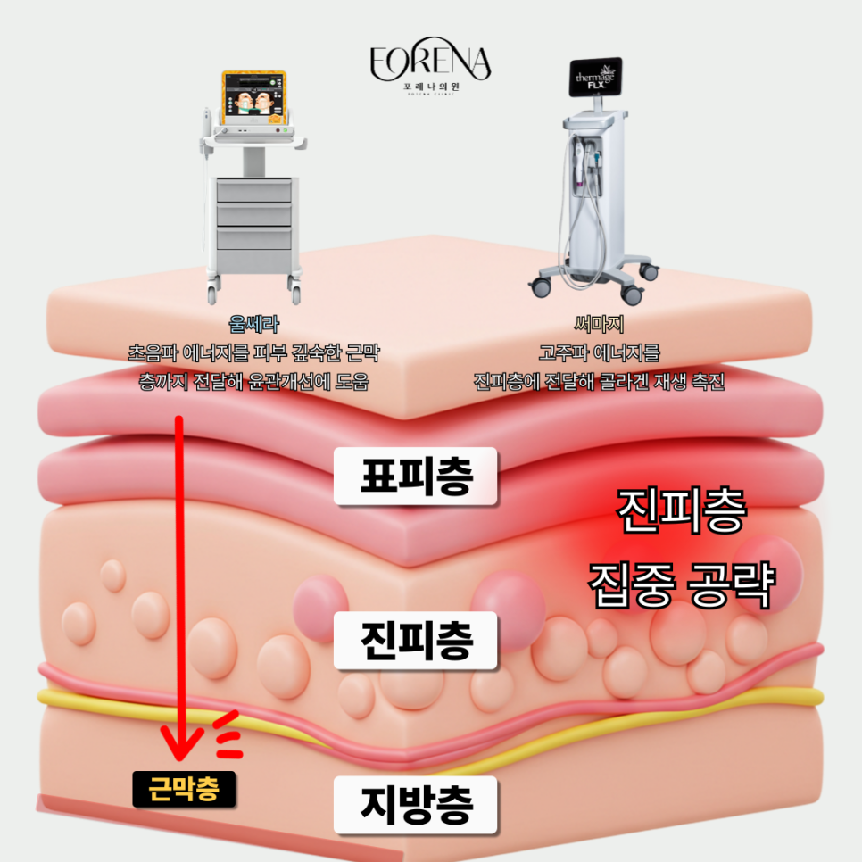 울써마지는 유명한 건 알겠는데 그래서 시너지가 뭔데?🤔 관련 이미지 4