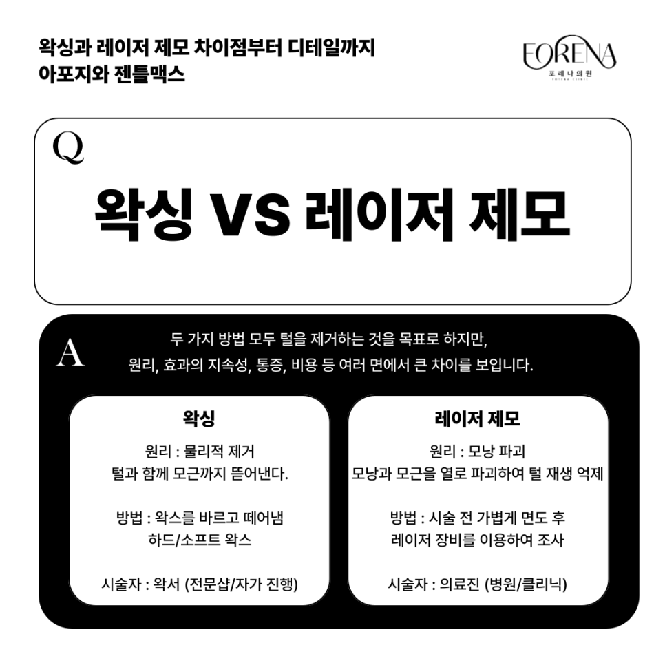 왁싱과 레이저 제모 차이점? 아포지, 젠틀맥스 차이점? 제모에 대한 비교 분석 관련 이미지 3