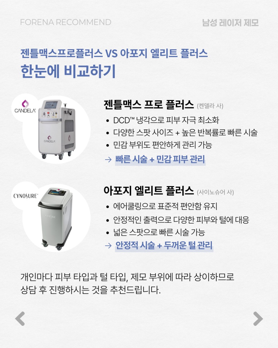 매일 아침 면도 전쟁 끝! 남성 레이저 제모로 5분 더 주무세요 🛌✨ [홍대 포레나의원] 관련 이미지 3