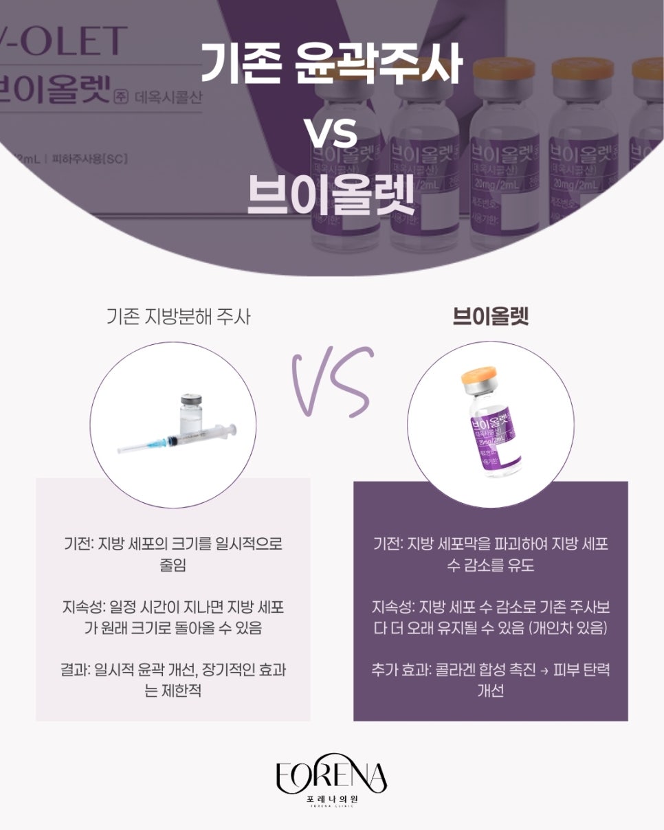 브이올렛은 어떤 시술인가요? 🤔💭 관련 이미지 3