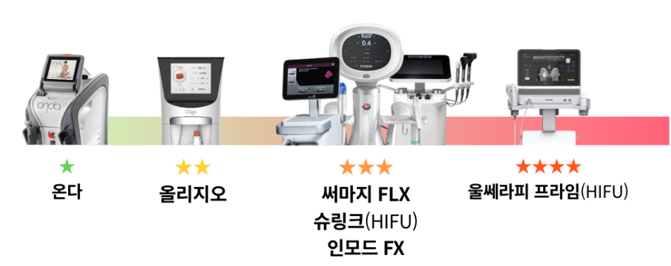 By Treatment Category image 2