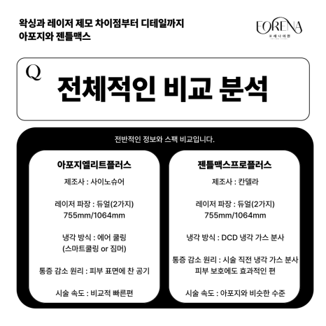 왁싱과 레이저 제모 차이점? 아포지, 젠틀맥스 차이점? 제모에 대한 비교 분석 관련 이미지 7