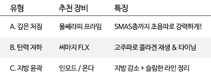 비싼 리프팅, 왜 효과가 없었을까? 나에게 맞는 리프팅 찾는 법 [홍대포레나의원] 관련 이미지 7
