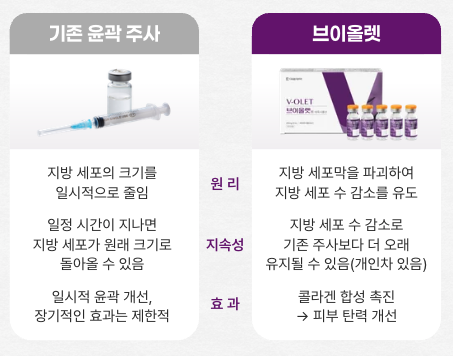 브이올렛 Q&A | 시술 원리와 특징 정리 관련 이미지 11