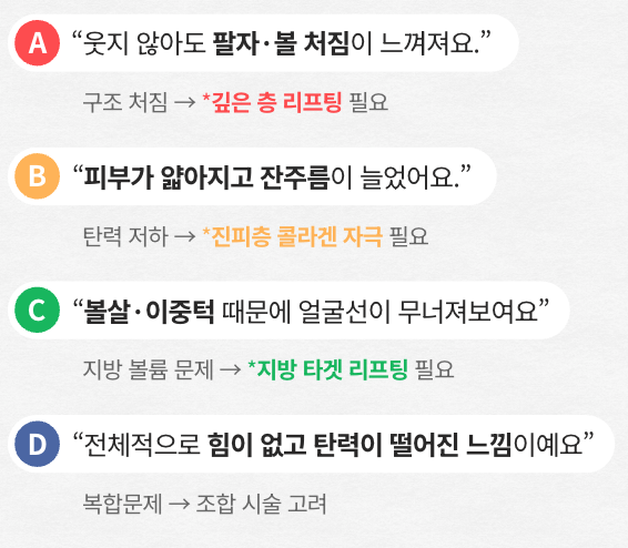 비싼 리프팅, 왜 효과가 없었을까? 나에게 맞는 리프팅 찾는 법 [홍대포레나의원] 관련 이미지 2