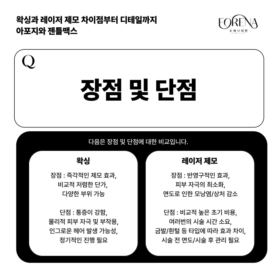 왁싱과 레이저 제모 차이점? 아포지, 젠틀맥스 차이점? 제모에 대한 비교 분석 관련 이미지 5
